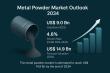 Metal Powder Market Sales Expected to Expand from USD 9.0 Billion in 2023 to USD 14.9 Billion by 2034 - Report by TMR