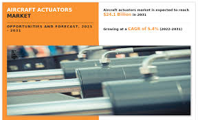 Aircraft Actuators Market