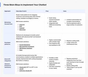 three-main-ways-to-implement-your-chatbot