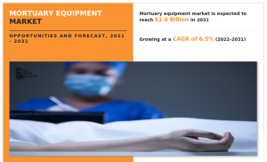 According to a new report, the global mortuary equipment market was valued at $863 Mortuary Equipment Market growth and demand