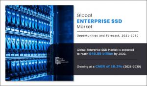 Enterprise SSD, Enterprise SSD Market