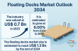 Floating Docks Market to Reach US$ 1.3 Bn by 2034, Advancing at 6.0% CAGR from US$ 0.7 Bn in 2023 - By TMR