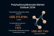Global Polyhydroxyalkanoate Market to Reach USD 481.7 Mn by 2034, Expanding at 7.6% CAGR | TMR Study