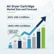 Air Dryer Cartridge Market to Reach USD 2.8 Billion by 2035, Driven by Heavy-Duty Vehicle and Industrial Demand