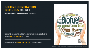Second Generation Biofuels Market3