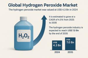 Hydrogen Peroxide Market