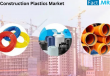 Construction Plastics Market is Expected to Reach a Valuation of USD 305 Billion by 2035, FactMR Report