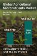 Agricultural Micronutrients Market to Reach USD 16.7 Bn by 2035, Growing at 7.3% CAGR | TMR Analysis