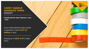 The global carry handle adhesive tapes market is witnessing steady growth, driven by increased R&D investments, entry of new players, rising product innovation, technological breakthroughs, and effective resource allocation Carry Handle Adhesive Tapes Market, by Type