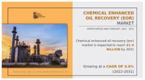 Chemical Enhanced Oil Recovery (EOR) Market, by Origin