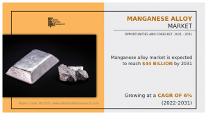 Allied Market Research published a report, titled, "Manganese Alloy Market by Type (Silicomanganese, High Carbon Ferromanganese, Medium and Low Carbon Ferromanganese, Others), by Application (Steel, Welding, Foundry, Superalloys, Others): Global Opportunity Analysis and Industry Forecast, 2021-2031 Manganese Alloy Market Analysis