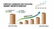 A New Era of Packaging: How Composite Cardboard Tubes Are Transforming Industries and Driving Growth