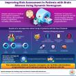 Prince of Songkla University Researchers Create Predictive Model for Long-term Survivability with Brain Abscess