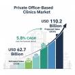 Cotinine Screening Devices Market Poised for 4.7% Growth, Opening New Avenues for Manufacturers