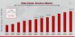 Data Center Solution Market to Surge from USD 100.48 Bn in 2025 to USD 282.29 Bn by 2034 at 12.16% CAGR