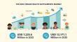 Kids’ Brain Health Supplements Market Growth Fueled by Parental Awareness, Valued at USD 13,171.1 Million by 2035