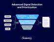 PubHive’s Advanced Signal Detection & Prioritization in PV