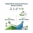 Biotic Enhanced Flavors Market Hit USD 600.5 Million by 2035, Driven by Rising Demand for Functional & Gut-Health Foods