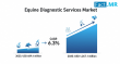 Equine Diagnostic Services Market is Expanding at USD 1.27 Billion by 2035 | Fact.MR Report