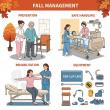 Fall Management Market Growth Driven by Elderly Care, Patient Safety and Smart Monitoring Solution | DataMIntelligence