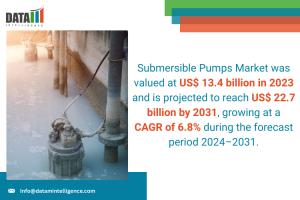 Submersible Pumps Market