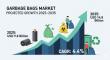 Global Garbage Bags Market to Reach USD 14.8 Billion by 2035 Driven by Sustainability and Innovation