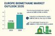 Europe Biomethane Industry to Expand at 7.0% CAGR Through 2035