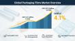 Global Packaging Films Market to Reach USD 242.3 Million by 2035, Driven by Sustainability & Innovation
