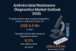 Antimicrobial Resistance Diagnostics Market to Hit USD 8.9 Bn by 2035, Growing at 6.5% CAGR | TMR