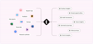 TheyDo JourneyAI customer journey illustration