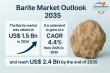 Barite Market to Hit US$ 2.4 Bn by 2035, Growing at 4.4% CAGR on Rising Demand from Oil & Gas, Rubber - By TMR