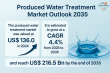 Produced Water Treatment Market to Reach US$ 216.5 Bn by 2035, Driven by Tech Advancements and Opportunities | TMR
