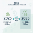 Global PDRN Skincare Market Set for Rapid Growth, Unlocking New Opportunities for Manufacturers | FMI