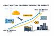 Construction Portable Generators Market to Hit USD 4.9 Billion by 2035, Driving Power Solutions for Future Builds | FMI