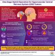 Beijing Tiantan Hospital researchers pioneer one-stage hybrid surgery for brain and spine tumors