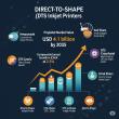 Labelexpo 2025: Barcelona to Showcase a Printing Revolution Fueled by Direct-to-Shape and Sustainable Materials