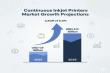 Continuous Inkjet Printers Shine at Labelexpo 2025 as Market Set to Hit USD 3.0 Billion by 2035