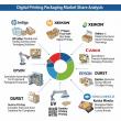 Digital Printing Packaging Takes Center Stage at Labelexpo 2025 in Barcelona: The Future of Sustainable Packaging