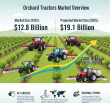 Orchard Tractors Market Poised for Growth with Sustainable Mechanization and Precision Farming Solutions