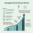 Astragalus Root Extract Market to Reach USD 566.6 Million by 2035, Driven by Rising Demand for Herbal Immunity Boosters