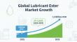 Lubricant Ester Market is Expected to Reach a Valuation of USD 1.2 Billion by 2035 | FactMR Report