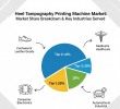 Heel Tampography Printing Machine Market Set for Growth with AI, Eco-Tech, and Custom Solutions