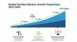 Pyridine Market to Expand at 11.6% CAGR With Hitting USD 3 Billion by 2035 | FactMR Report