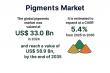 Pigments Market to Reach USD 58.9 Billion by 2035, Driven by Demand from Construction and Automotive Sectors