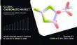 Carbonate Market Exclusive Report with Detailed Study Analysis