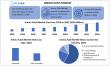 Amino Acids Market To Reach USD 50 Billion in 2032, CAGR is expected to be around 7.32% To Forecast 2025-2032