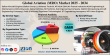 Aviation (MRO) Market Size to Reach $145.28 Billion by 2034, Sustained by 4.82% CAGR