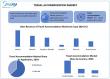 Travel Accommodation Market Size, Demand, Analytical Overview, Comprehensive Analysis To Forecast 2025-2032