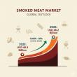 Smoked Meat Market to Hit USD 48.2 Billion by 2035, Driven by Rising Demand for Ready-to-Eat Protein-Rich Foods