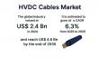 HVDC Cables Market to Reach USD 4.6 Billion by 2035, Driven by Offshore Wind and Grid Interconnections